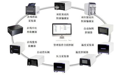 定了!國家鼓勵推廣應(yīng)用32項石化化工技術(shù)產(chǎn)品(附名單)