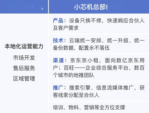 兩會(huì)召開吹響產(chǎn)業(yè)復(fù)蘇號角 疫情之后，技術(shù)推廣產(chǎn)業(yè)迎來新風(fēng)口